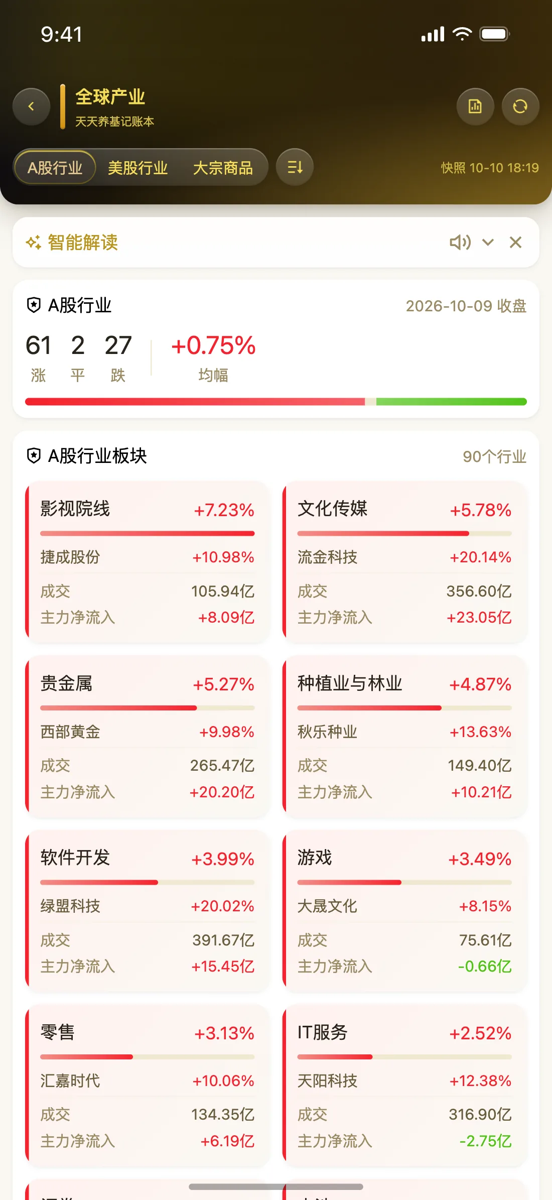 天天养基 App 全球产业截图（鎏金奢华）