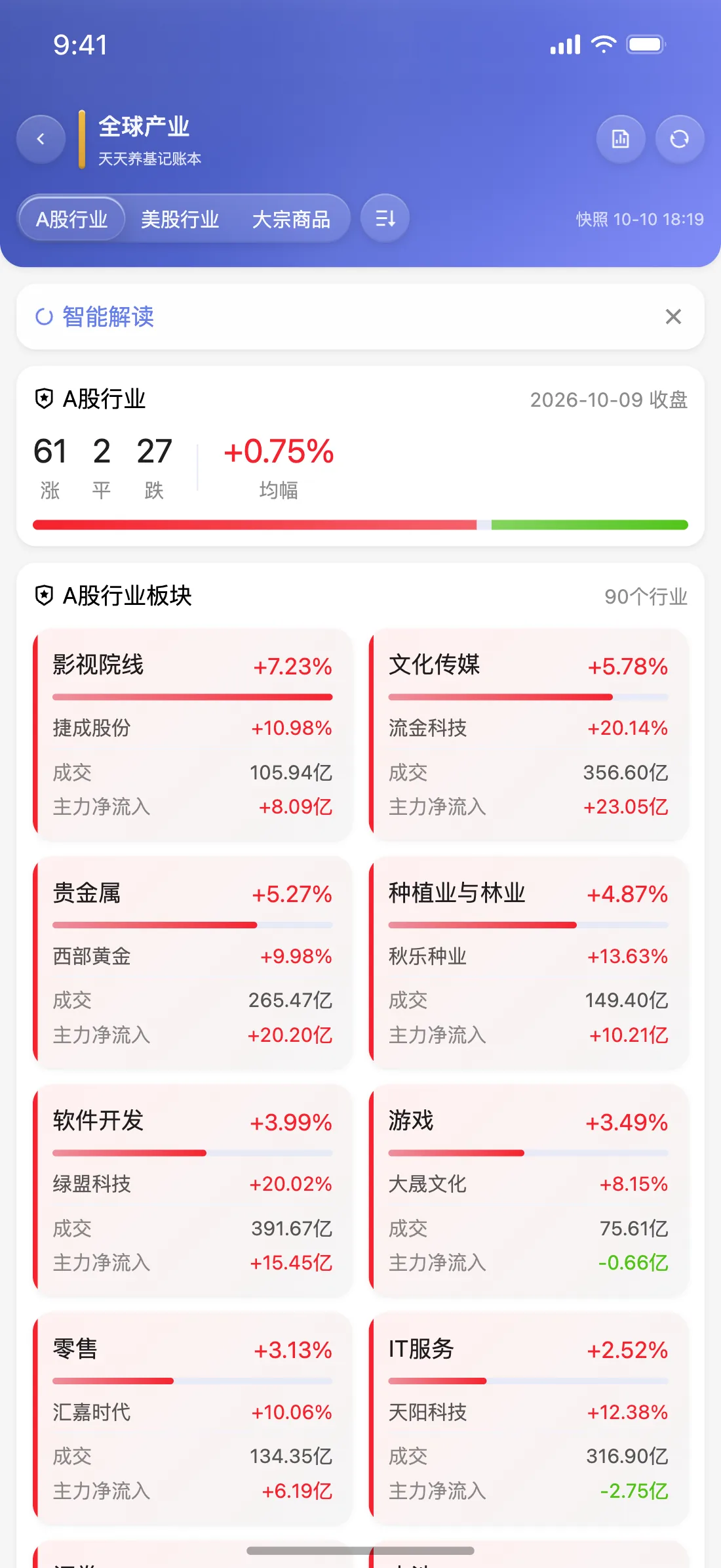 天天养基 App 全球产业截图（默认皮肤）