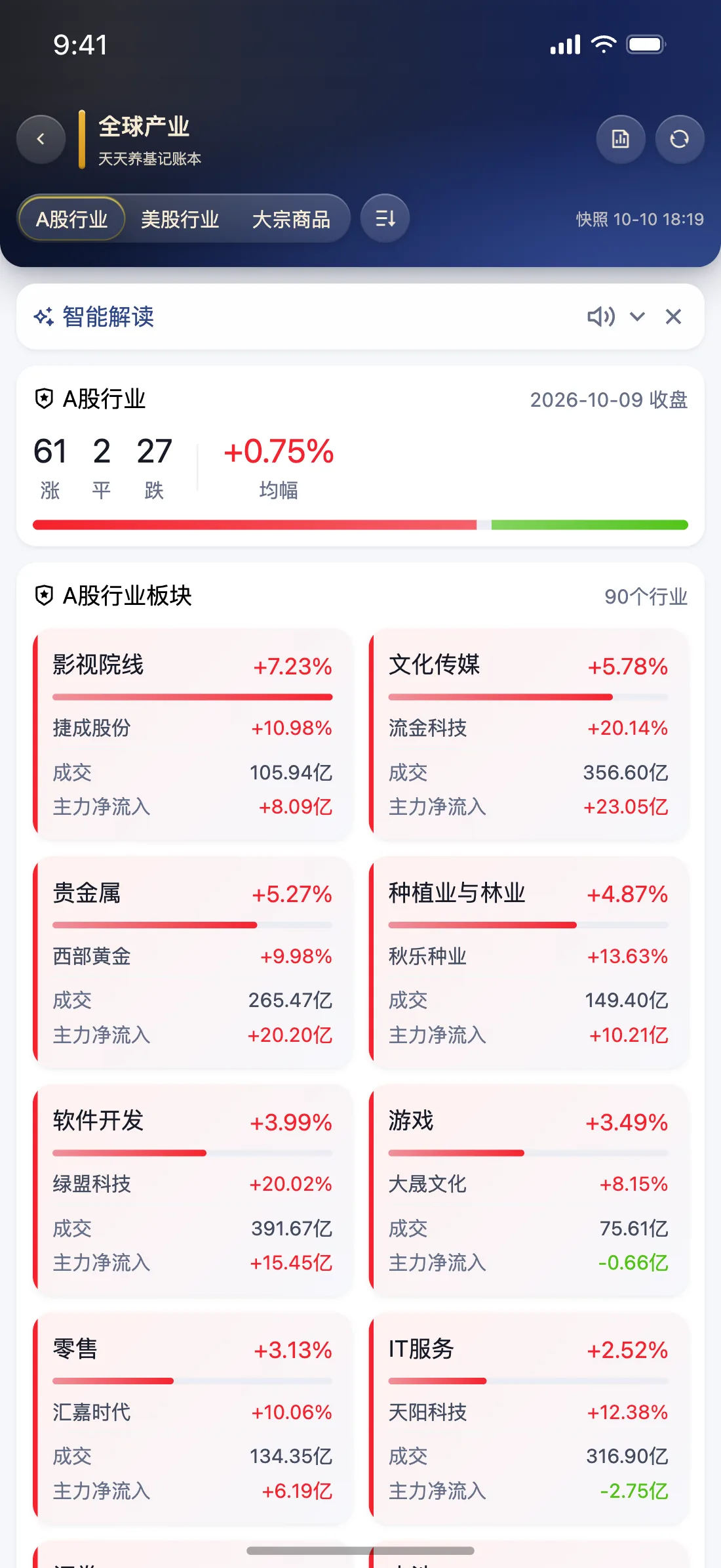 天天养基 App 全球产业截图（黑曜至尊）