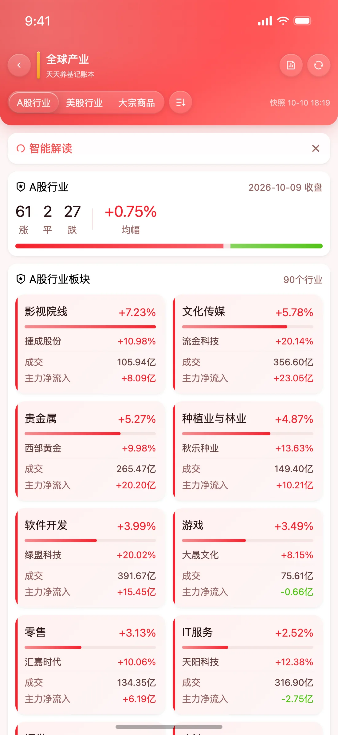 天天养基 App 全球产业截图（中国红）
