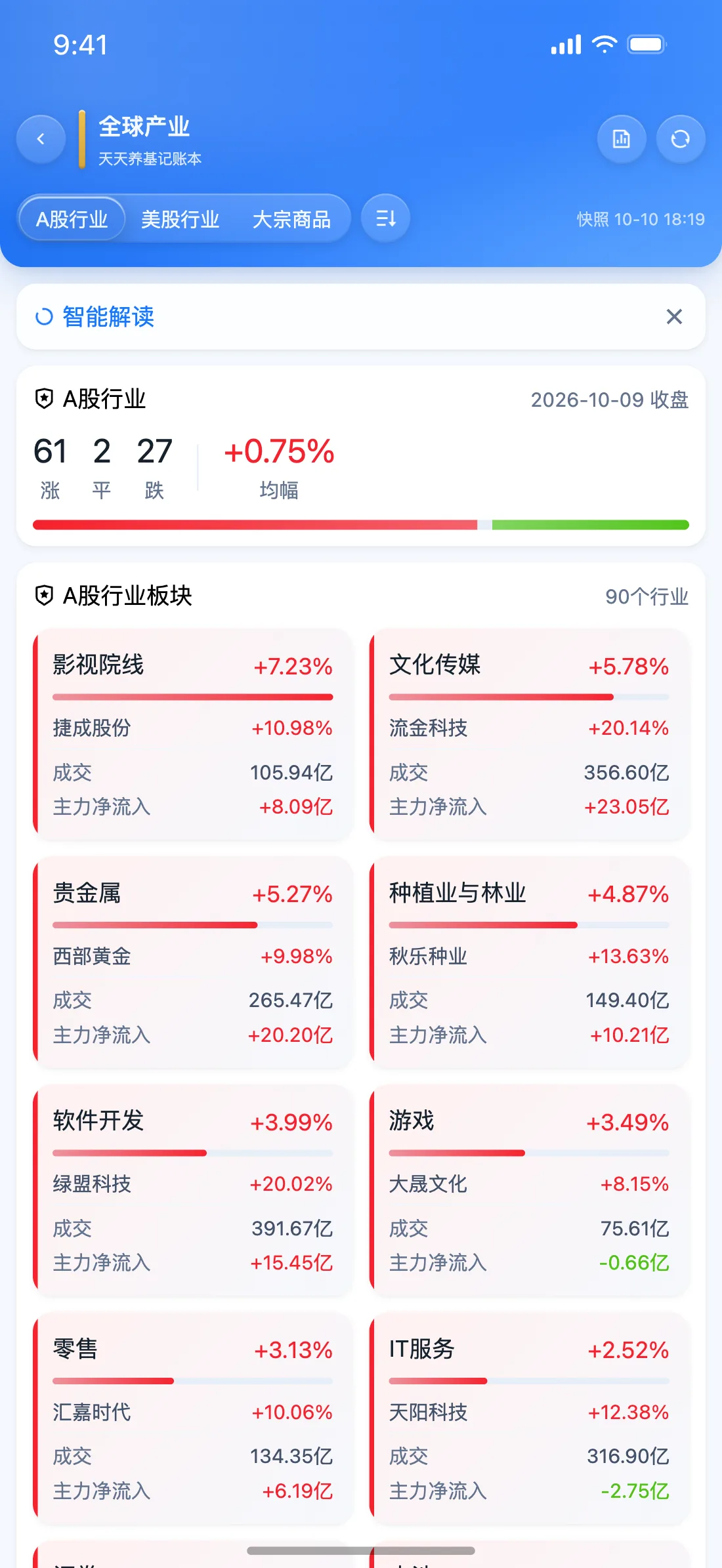 天天养基 App 全球产业截图（逐浪蓝）