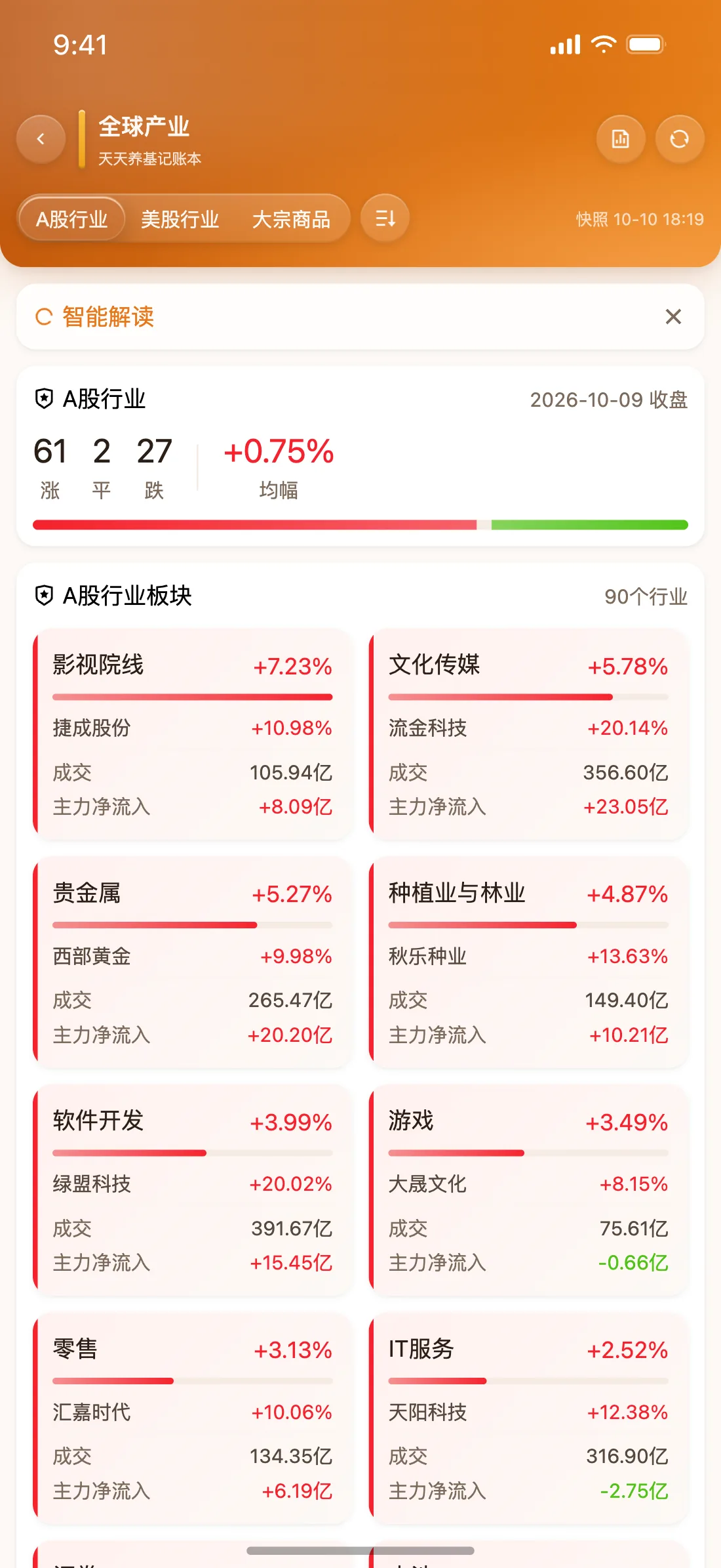 天天养基 App 全球产业截图（活力橙）