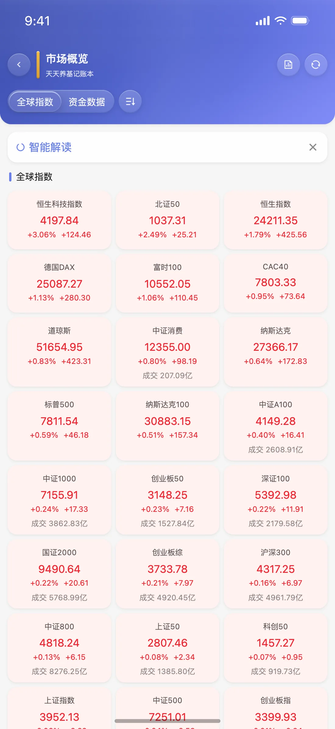 天天养基 App 市场概览截图（默认皮肤）