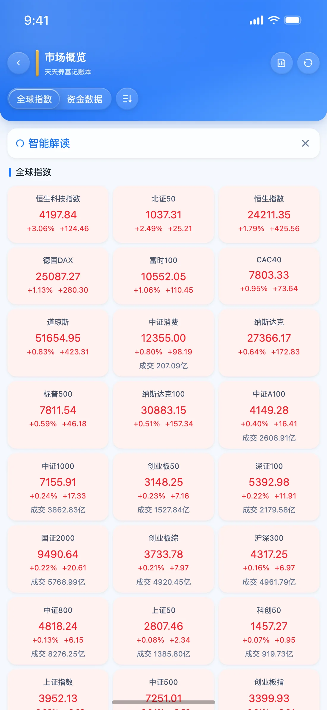 天天养基 App 市场概览截图（逐浪蓝）