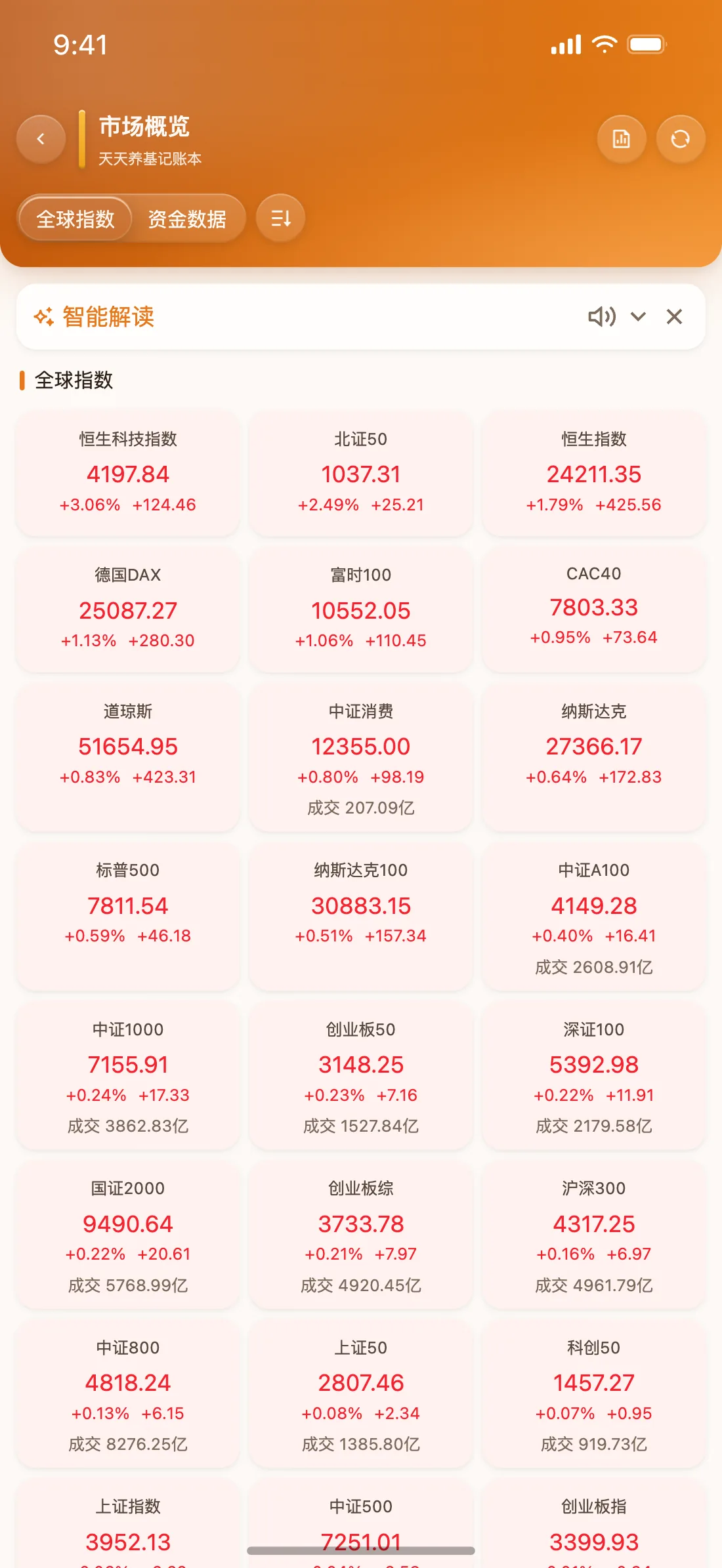 天天养基 App 市场概览截图（活力橙）