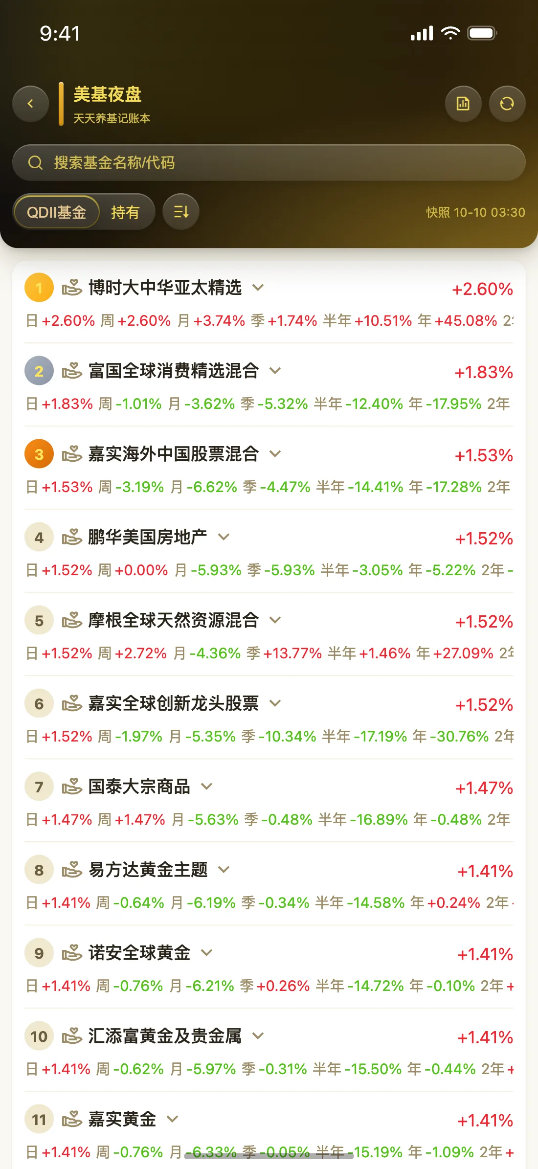 天天养基 App 美基夜盘截图（鎏金奢华）