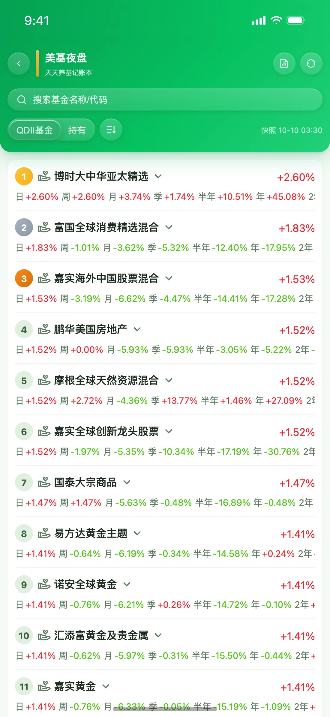 天天养基 App 美基夜盘截图（清新绿）