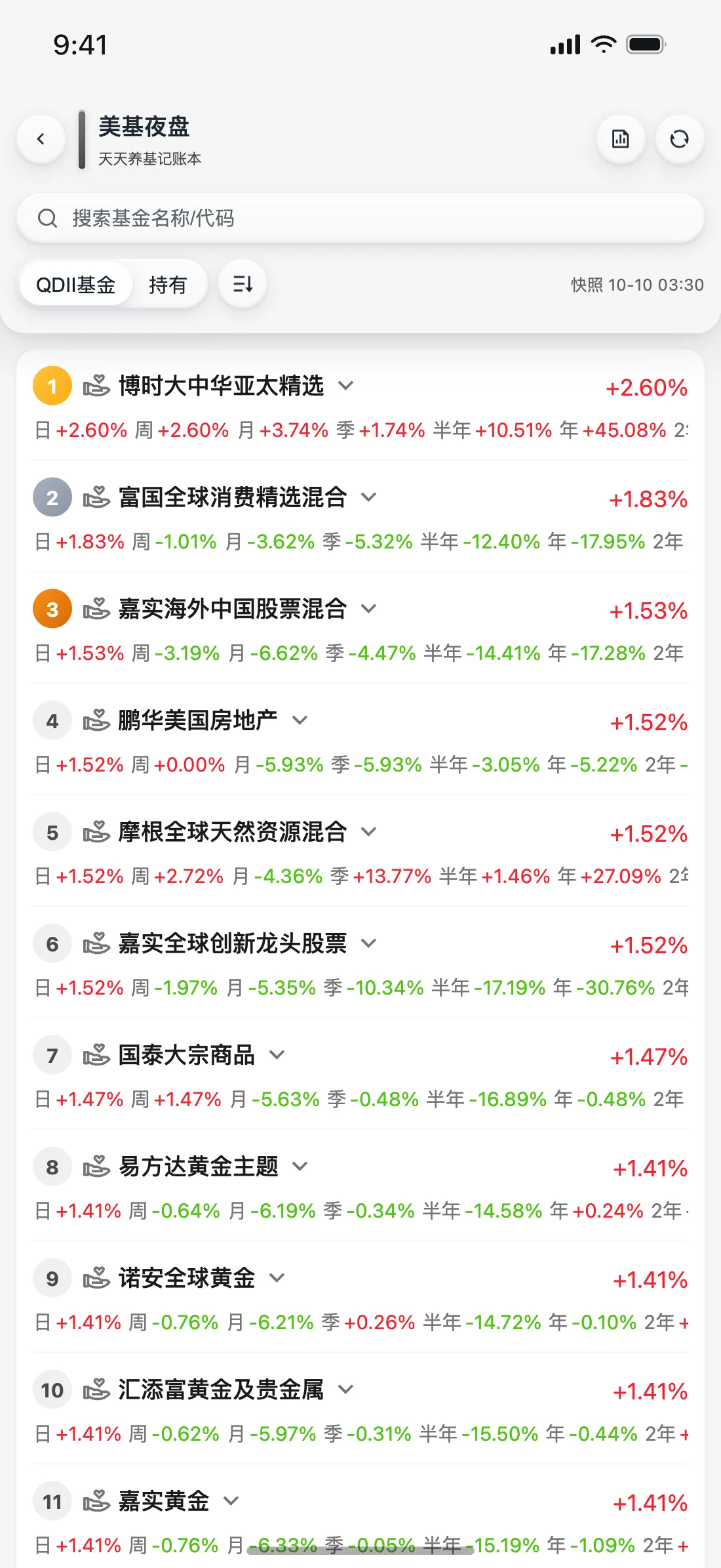 天天养基 App 美基夜盘截图（液态玻璃）