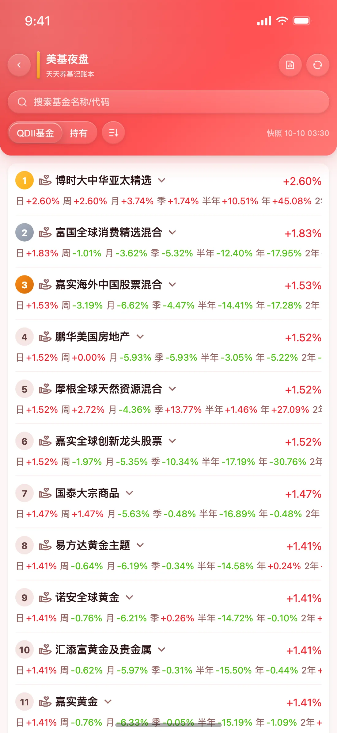 天天养基 App 美基夜盘截图（中国红）