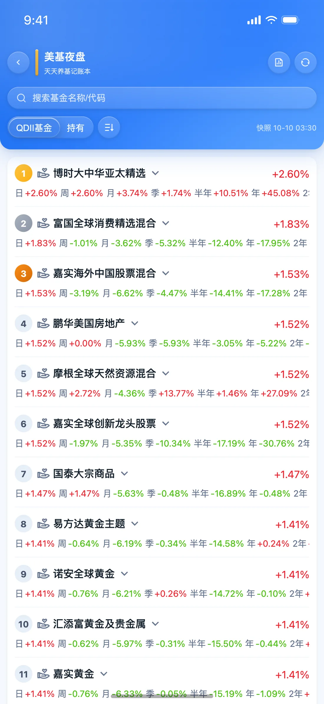 天天养基 App 美基夜盘截图（逐浪蓝）