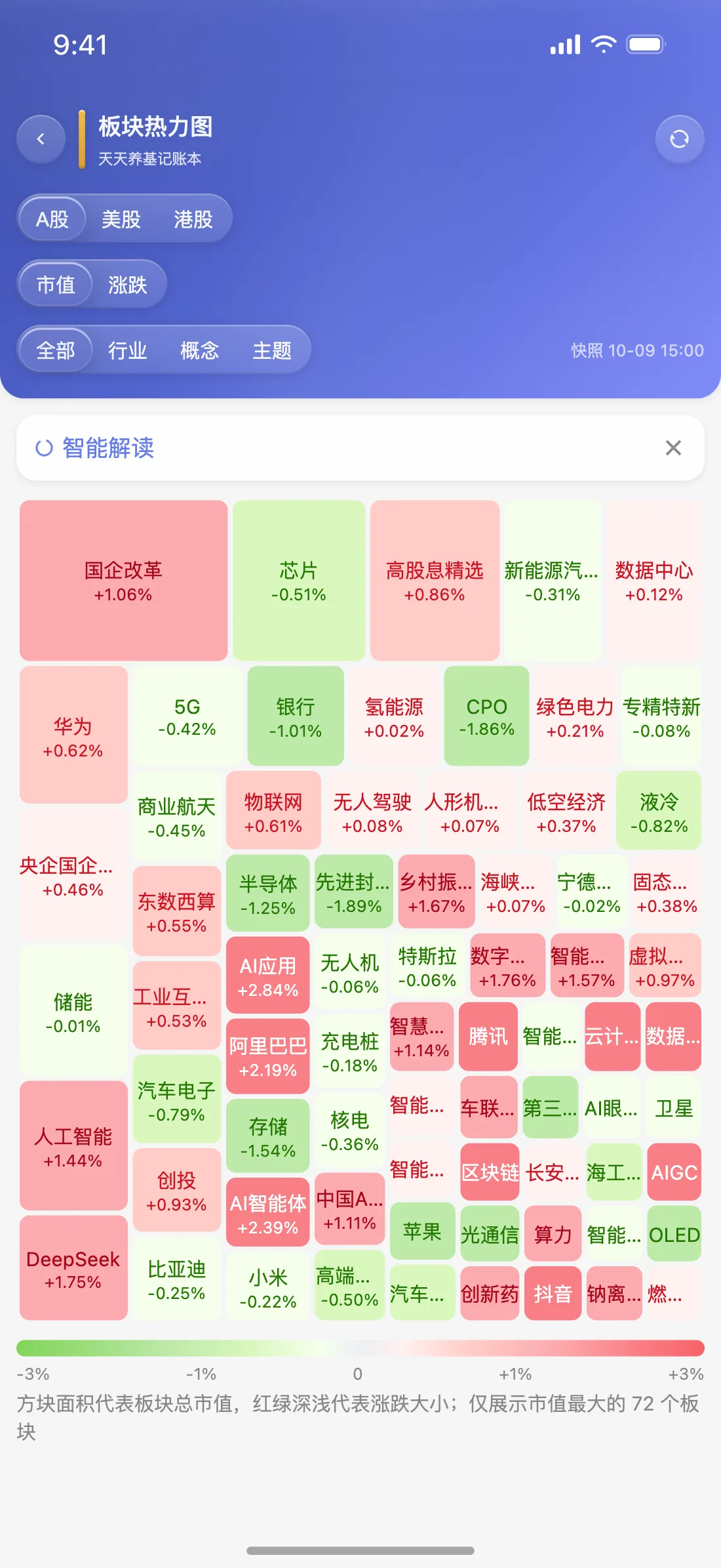 天天养基 App 板块热力图截图（默认皮肤）
