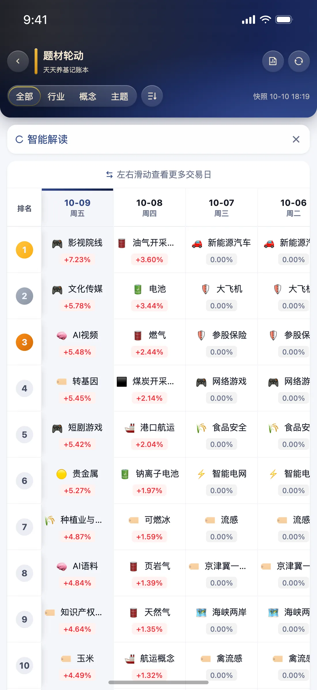 天天养基 App 题材轮动截图（黑曜至尊）